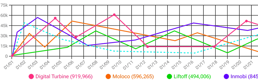 Analytics Insights